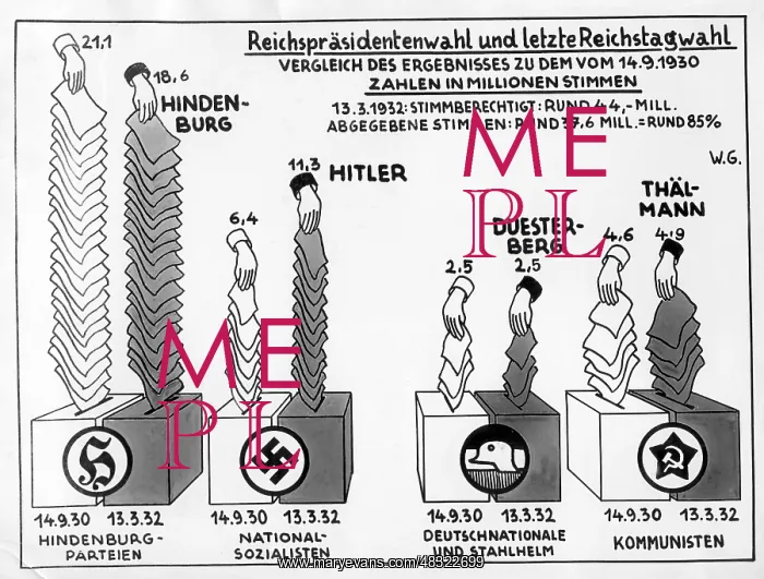 : Statistics on the election results of the Reich : Statistics on the election results of the Reich