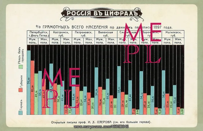 : Statistics on literacy levels in Russia : Statistics on literacy levels in Russia