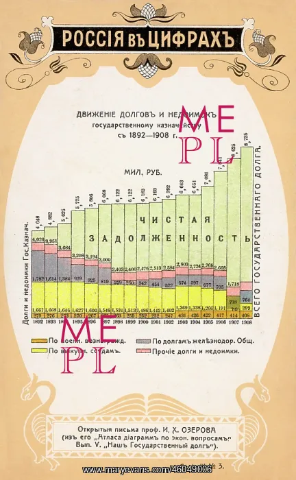  : Statistics on the Russian economy