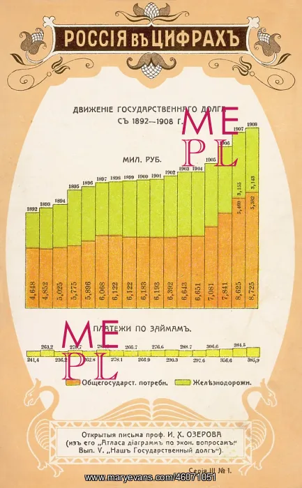 : Statistics on Russian national debt : Statistics on Russian national debt