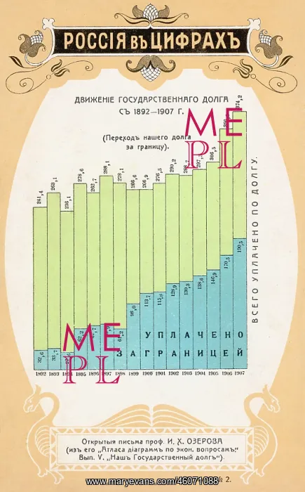 : Statistics on Russian national debt : Statistics on Russian national debt