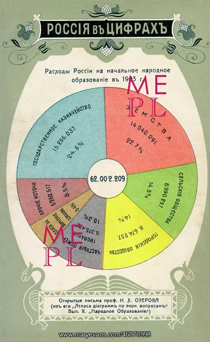 : Statistics on state education in Russia : Statistics on state education in Russia
