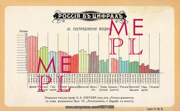 : Statistics on vodka consumption : Statistics on vodka consumption