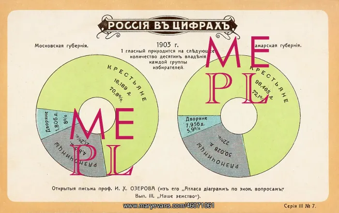  : Statistics on voting and representation in Russia