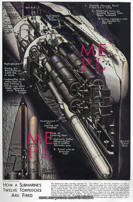 : How submarines fire torpedoes, 1939 : How submarines fire torpedoes, 1939