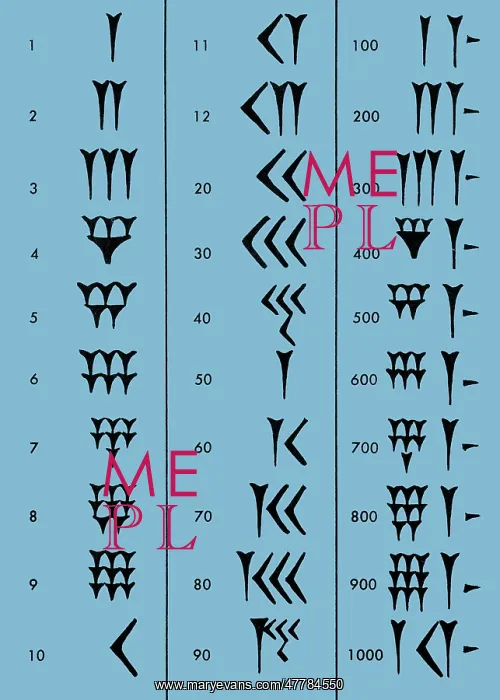 : Sumerian Number System : Sumerian Number System