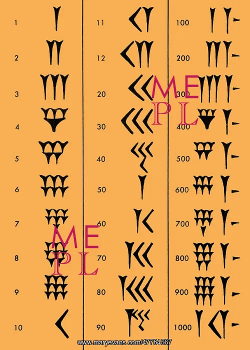 : Sumerian Number System : Sumerian Number System