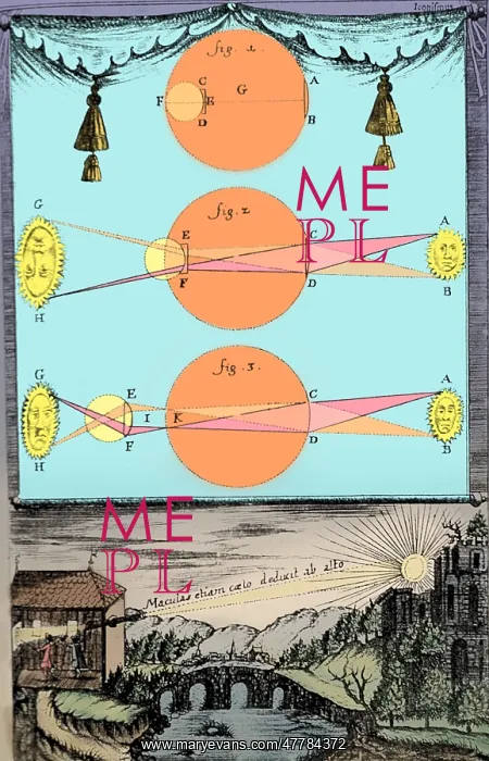 : Sunlight Passing Through Lenses, 1685 : Sunlight Passing Through Lenses, 1685