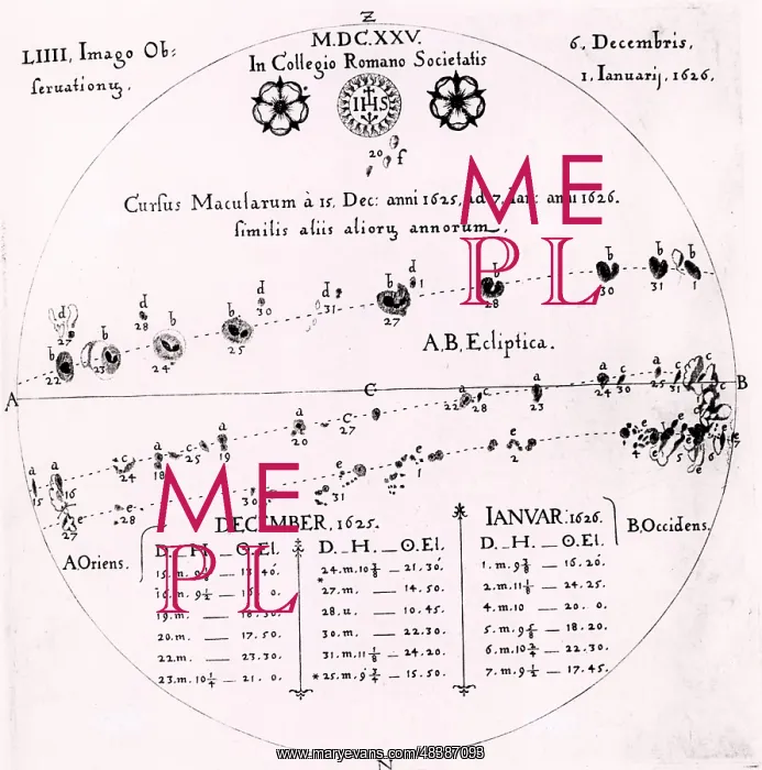 : Sunspots. Observations of the passage of sunspots : Sunspots. Observations of the passage of sunspots