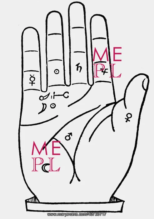 : superstition, fortune telling, hand analysis : superstition, fortune telling, hand analysis