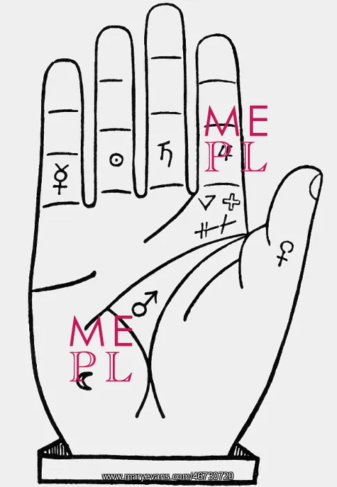 : superstition, fortune telling, hand analysis : superstition, fortune telling, hand analysis