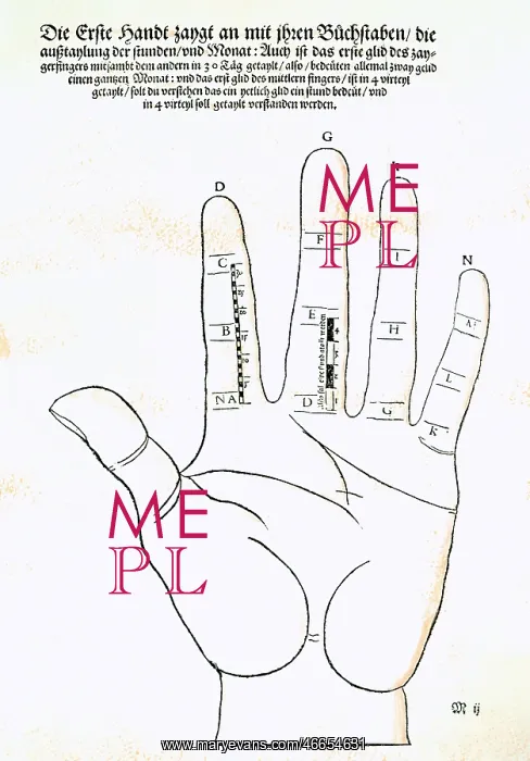  : superstition, the hand as a time measuring device
