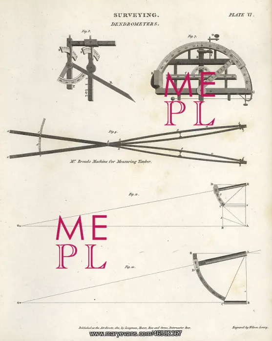 : Surveying equipment from the 19th century : Surveying equipment from the 19th century