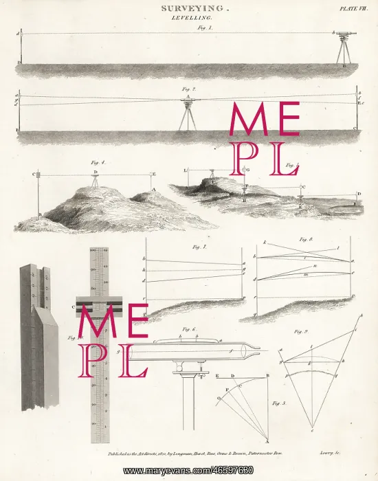 : Surveying equipment from the 19th century : Surveying equipment from the 19th century