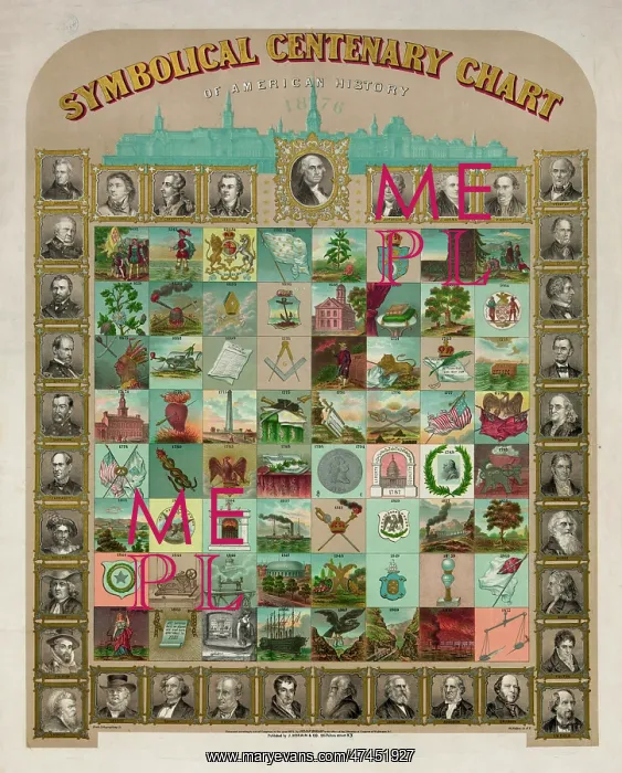 : Symbolical centenary chart of American history 1876 : Symbolical centenary chart of American history 1876