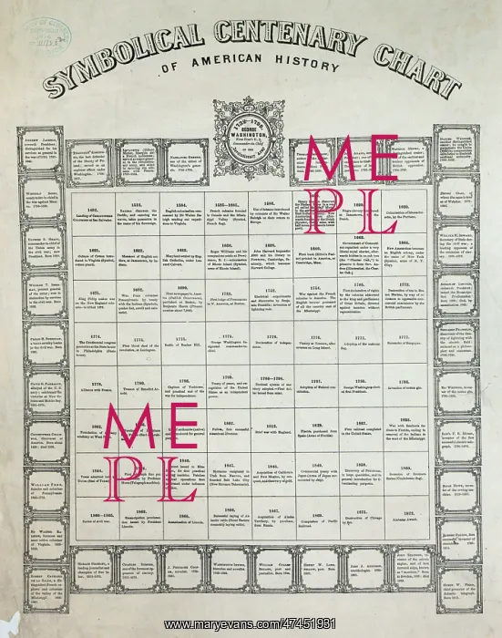  : Symbolical centenary chart of American history 1876