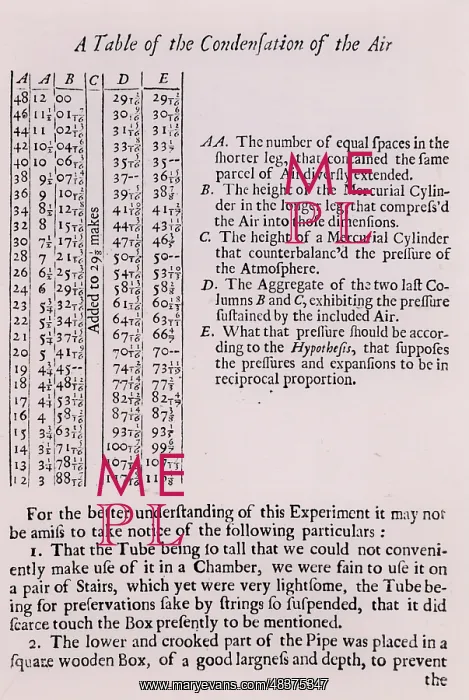 : A Table of the Condensation of the Air. Results : A Table of the Condensation of the Air. Results