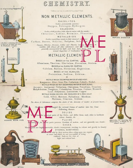 : TABLE OF ELEMENTS : TABLE OF ELEMENTS