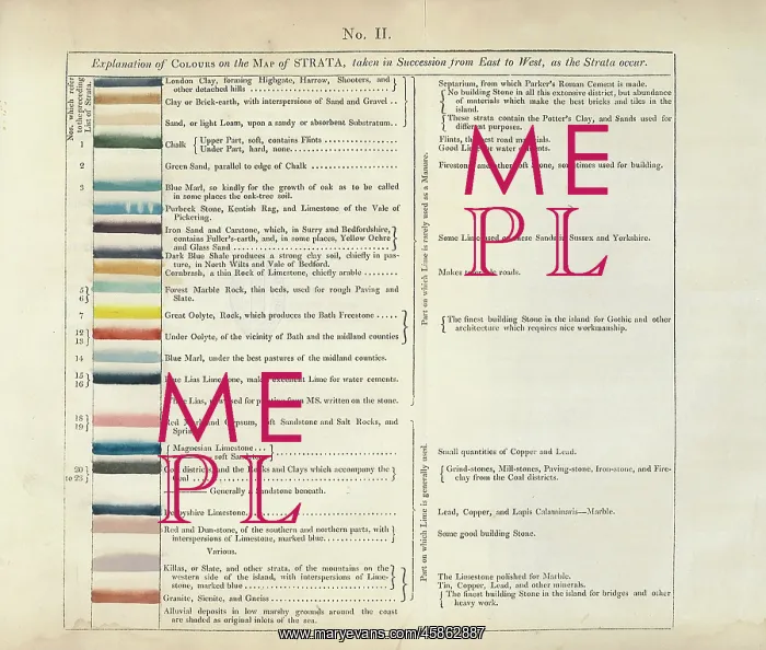 : Table of the Explanation of Colours on the Map of Strata : Table of the Explanation of Colours on the Map of Strata