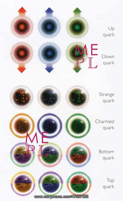 : Table of Quarks : Table of Quarks
