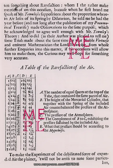 : A Table of the Rarefication of the Air: Using : A Table of the Rarefication of the Air: Using