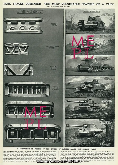 : Tank tracks compared by G. H. Davis : Tank tracks compared by G. H. Davis