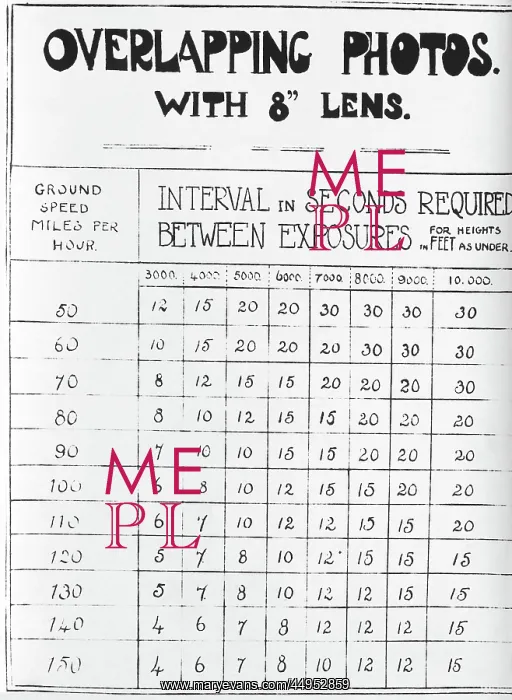 : Technique Instructions for Overlapping Photos with an 8 ? : Technique Instructions for Overlapping Photos with an 8 ?