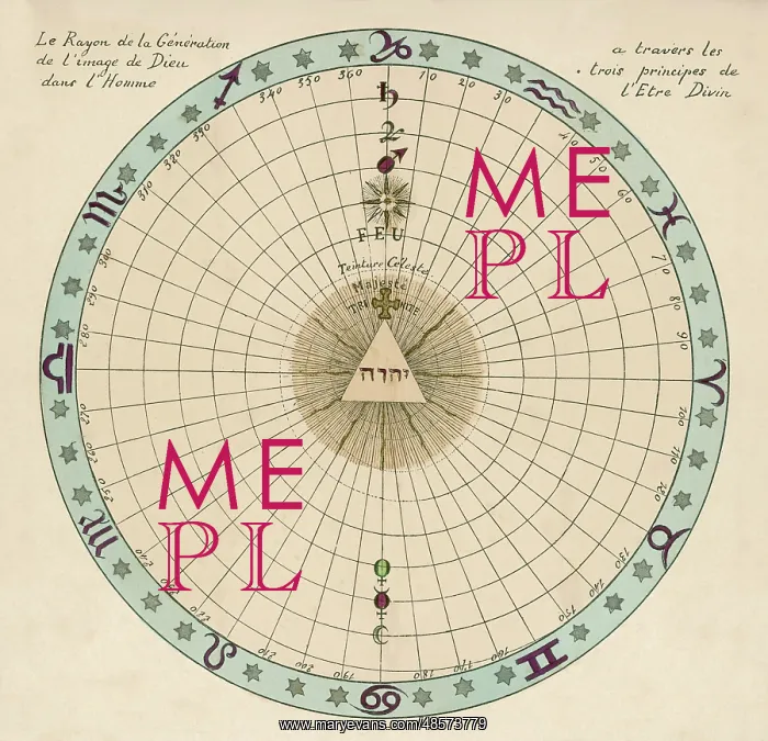 : Theosophy Zodiac 1696 : Theosophy Zodiac 1696