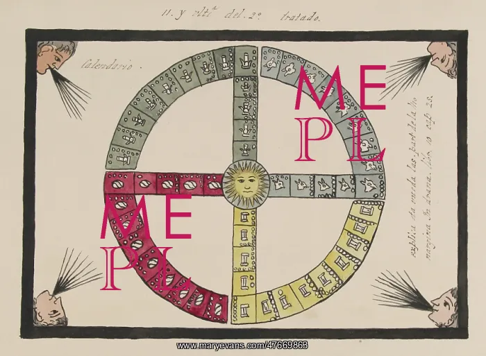: Tovar Codex, Aztec Tonalpohualli Calendar : Tovar Codex, Aztec Tonalpohualli Calendar