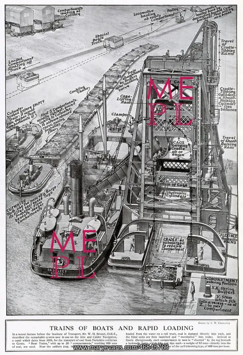 : Trains of Boats and Rapid Loading 1923 : Trains of Boats and Rapid Loading 1923