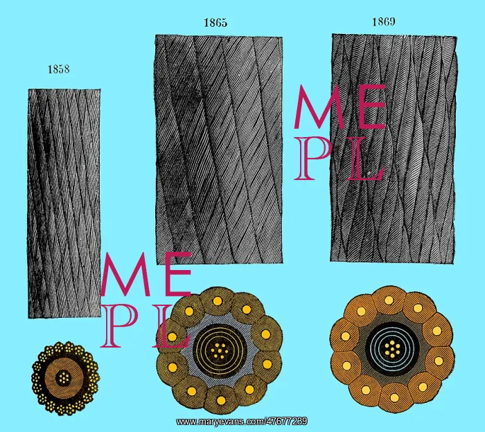 : Transatlantic Cable Design Templates, 1850-1860s : Transatlantic Cable Design Templates, 1850-1860s
