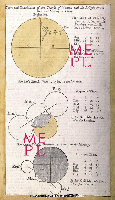 : Transit of Venus, Solar and Lunar Eclipse, 1769 : Transit of Venus, Solar and Lunar Eclipse, 1769