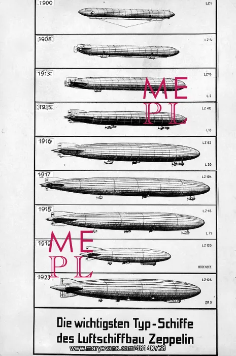 : Type list of Zeppelin airship constructions, 1923 : Type list of Zeppelin airship constructions, 1923