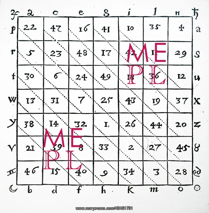 : Type of magic square to demonstrate the power : Type of magic square to demonstrate the power