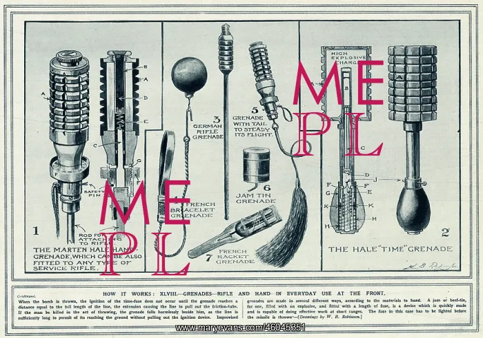 : Types of grenades in WWI : Types of grenades in WWI