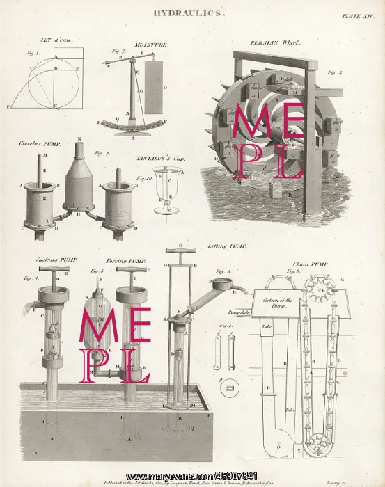 : Types of hydraulic systems and pumps : Types of hydraulic systems and pumps