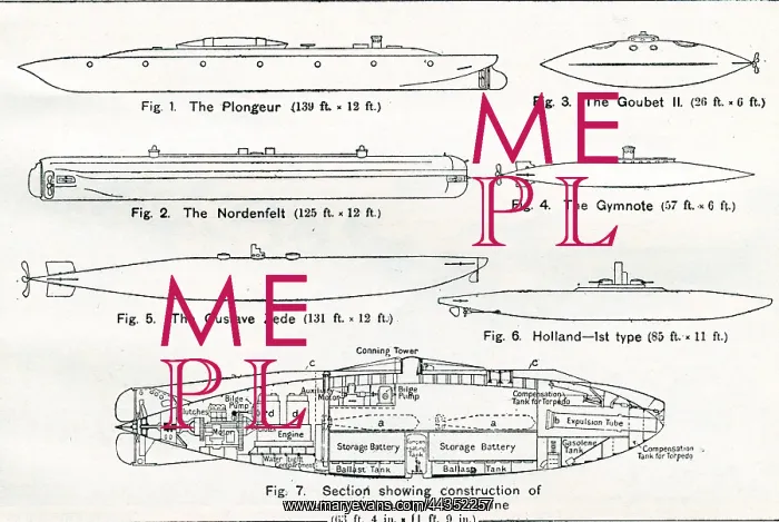 : Types of Submarine : Types of Submarine