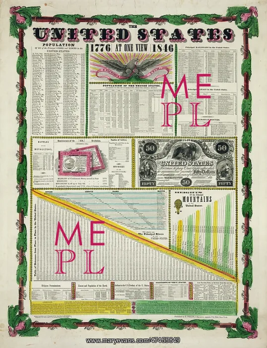 : The United States, at one view : The United States, at one view