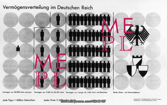 : Unjust distribution of wealth, 1930 : Unjust distribution of wealth, 1930