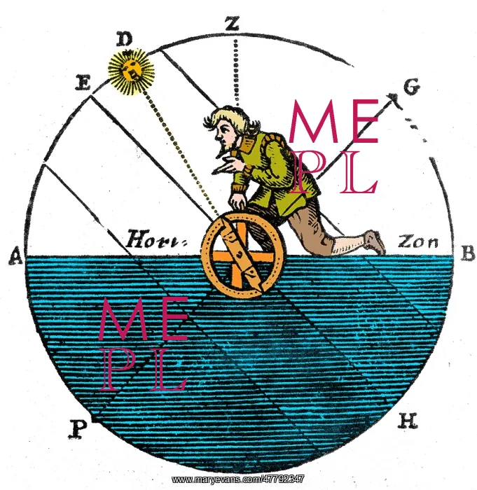 : Using the Astrolabe, 17th Century : Using the Astrolabe, 17th Century