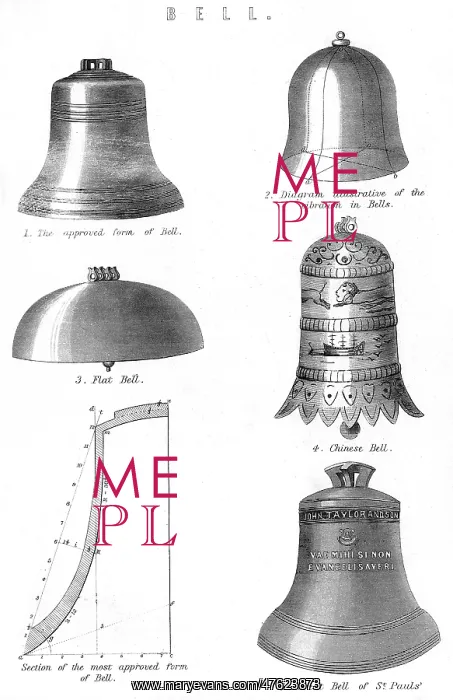 : Various bells : Various bells