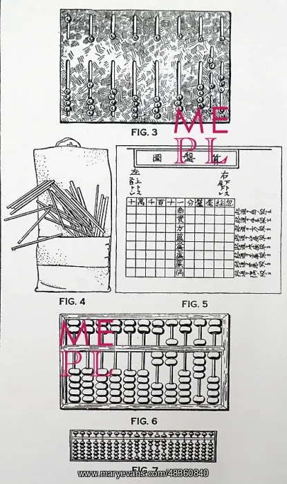 : Various types of early computing devices : Various types of early computing devices