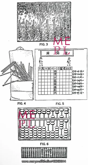: Various types of early computing devices : Various types of early computing devices