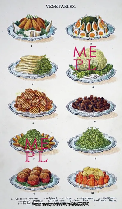 : Vegetables. Method of serving vegetables : Vegetables. Method of serving vegetables