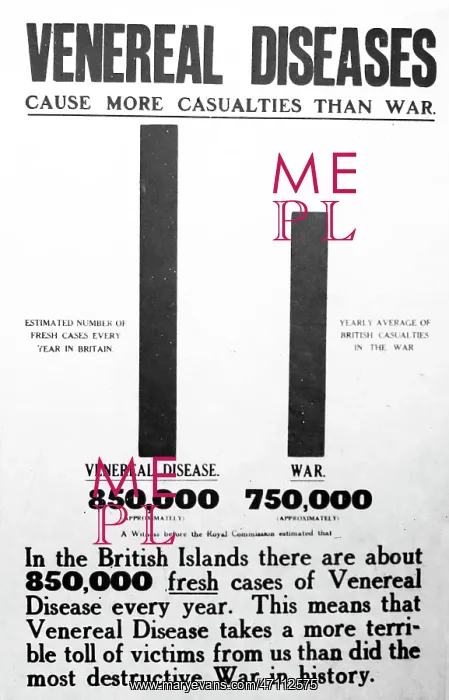: Venereal Disease, 1920s projection slide : Venereal Disease, 1920s projection slide