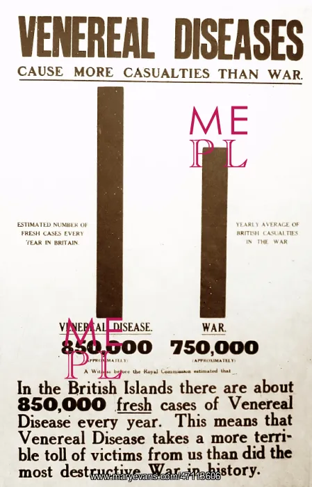 : Venereal Disease, 1920s projection slide : Venereal Disease, 1920s projection slide