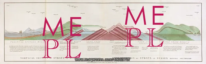 : Vertical Section of Strata in Surry (Smith, 1819) : Vertical Section of Strata in Surry (Smith, 1819)