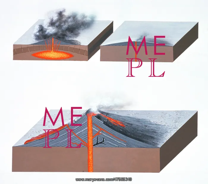 : Volcano types : Volcano types