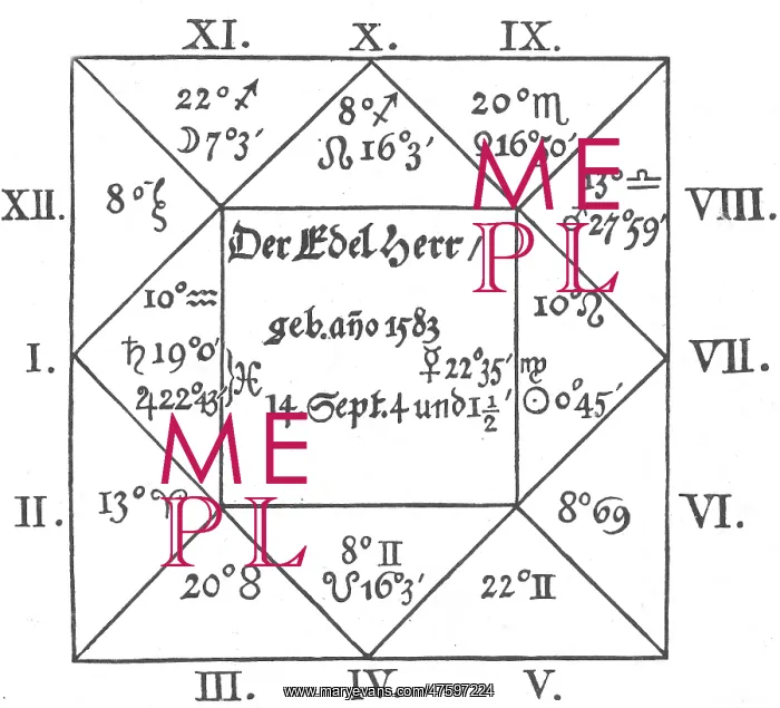 : Von Wallenstein Horoscope by Kepler, 1608 : Von Wallenstein Horoscope by Kepler, 1608