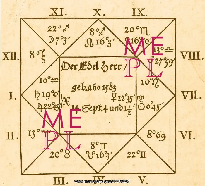 : Von Wallenstein Horoscope by Kepler, 1608 : Von Wallenstein Horoscope by Kepler, 1608